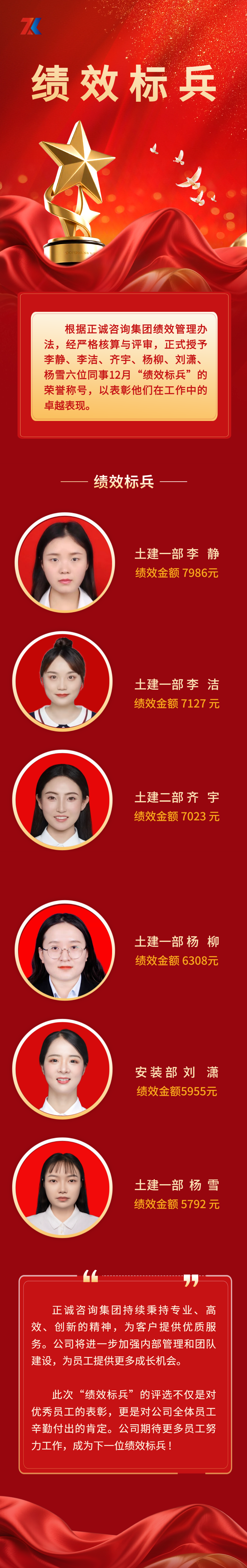 優秀員工表彰排行榜喜報公眾號長圖.png